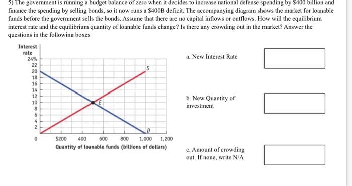 5) The government is running a budget balance of zero when it decides to increase national defense spending by $400 billion and
finance the spending by selling bonds, so it now runs a $400B deficit. The accompanying diagram shows the market for loanable
funds before the government sells the bonds. Assume that there are no capital inflows or outflows. How will the equilibrium
interest rate and the equilibrium quantity of loanable funds change? Is there any crowding out in the market? Answer the
questions in the following boxes
Interest
rate
24%
22
20
18
16
14
12
10
8
6
4
2
0
S
D
800 1,000 1,200
$200 400 600
Quantity of loanable funds (billions of dollars)
a. New Interest Rate
b. New Quantity of
investment
c. Amount of crowding
out. If none, write N/A
II