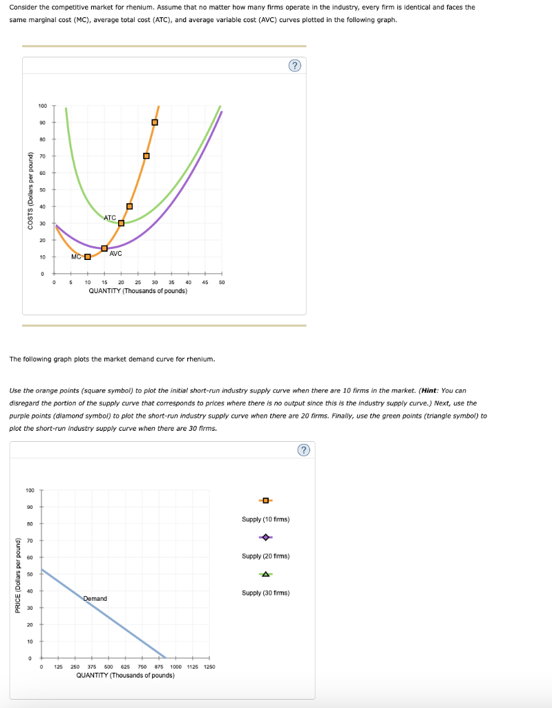 Consider the competitive market for rhenium. Assume that no matter how many firms operate in the industry, every firm is identical and faces the
same marginal cost (MC), average total cost (ATC), and average variable cost (AVC) curves plotted in the following graph.
0
90
80
70
60
V
50
40
ATC
30
20
AVC
MC D
COSTS (Dollars per pound)
PRICE (Dollars per pound)
100
90
80
70
60
The following graph plots the market demand curve for rhenium.
50
40
30
Use the orange points (square symbol) to plot the initial short-run industry supply curve when there are 10 firms in the market. (Hint: You can
disregard the portion of the supply curve that corresponds to prices where there is no output since this is the industry supply curve.) Next, use the
purple points (diamond symbol) to plot the short-run industry supply curve when there are 20 firms. Finally, use the green points (triangle symbol) to
plot the short-run industry supply curve when there are 30 firms.
20
100
10
10
0
0
0
5
0
15 20
30
35 40
QUANTITY (Thousands of pounds)
10
45
Demand
50
125 250 375 500 625 750 875 1000 1125 1250
QUANTITY (Thousands of pounds)
(?)
Supply (10 firms)
Supply (20 firms)
Supply (30 firms)
(?