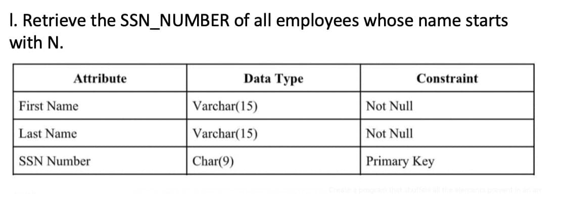 I. Retrieve the SSN_NUMBER of all employees whose name starts
with N.
Attribute
First Name
Last Name
SSN Number
Data Type
Varchar(15)
Varchar(15)
Char(9)
Not Null
Not Null
Constraint
Primary Key