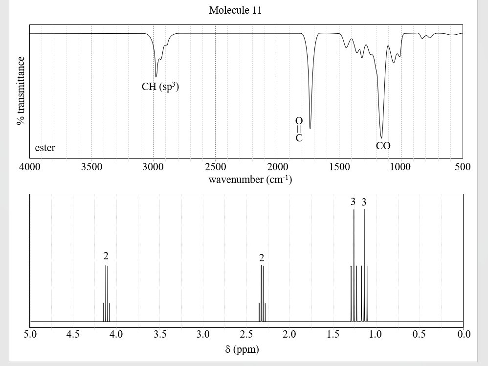 % transmittance
ester
4000
5.0
4.5
3500
2
4.0
CH (sp³)
3000
3.5
Molecule 11
2500
2000
wavenumber (cm-¹)
3.0
2
2.5
8 (ppm)
0=0
2.0
1500
1.5
33
CO
1.0
1000
0.5
500
0.0
