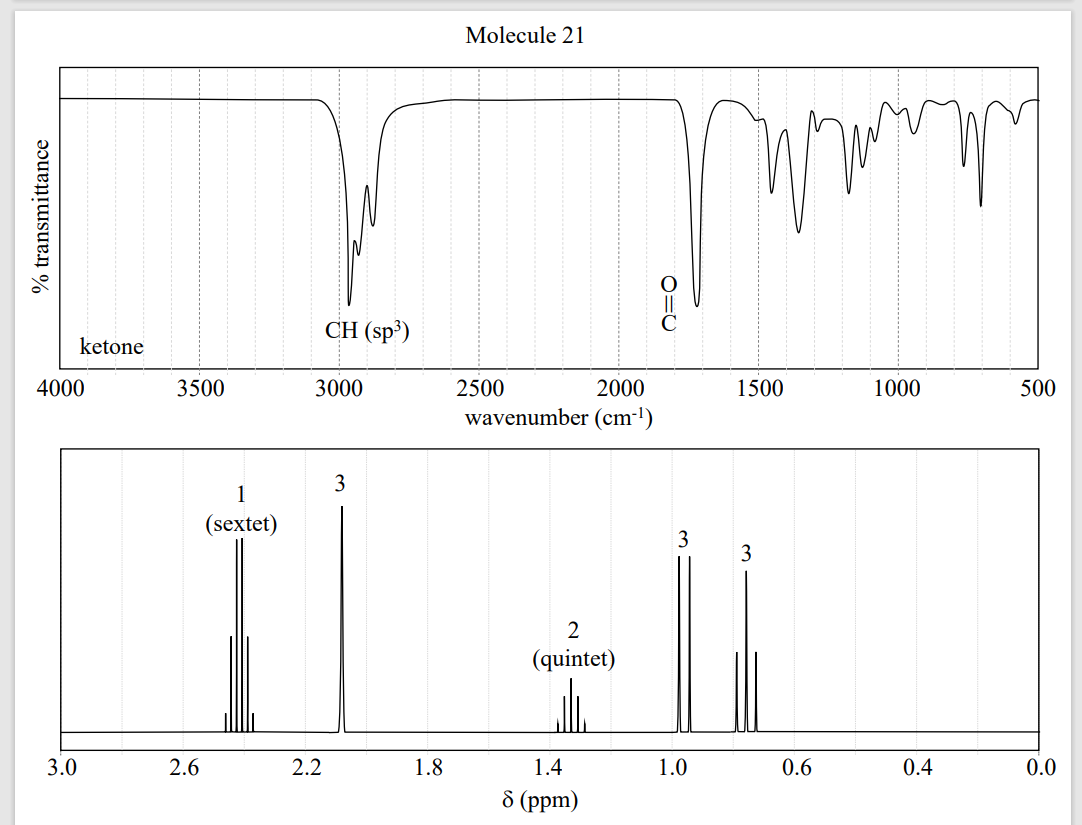 % transmittance
4000
T
ketone
3.0
3500
2.6
(sextet)
CH (sp³)
3000
2.2
3
1.8
Molecule 21
2000
wavenumber (cm-¹)
2500
2
(quintet)
1.4
8 (ppm)
010
3
1.0
1500
3
0.6
www.p
1000
0.4
500
0.0