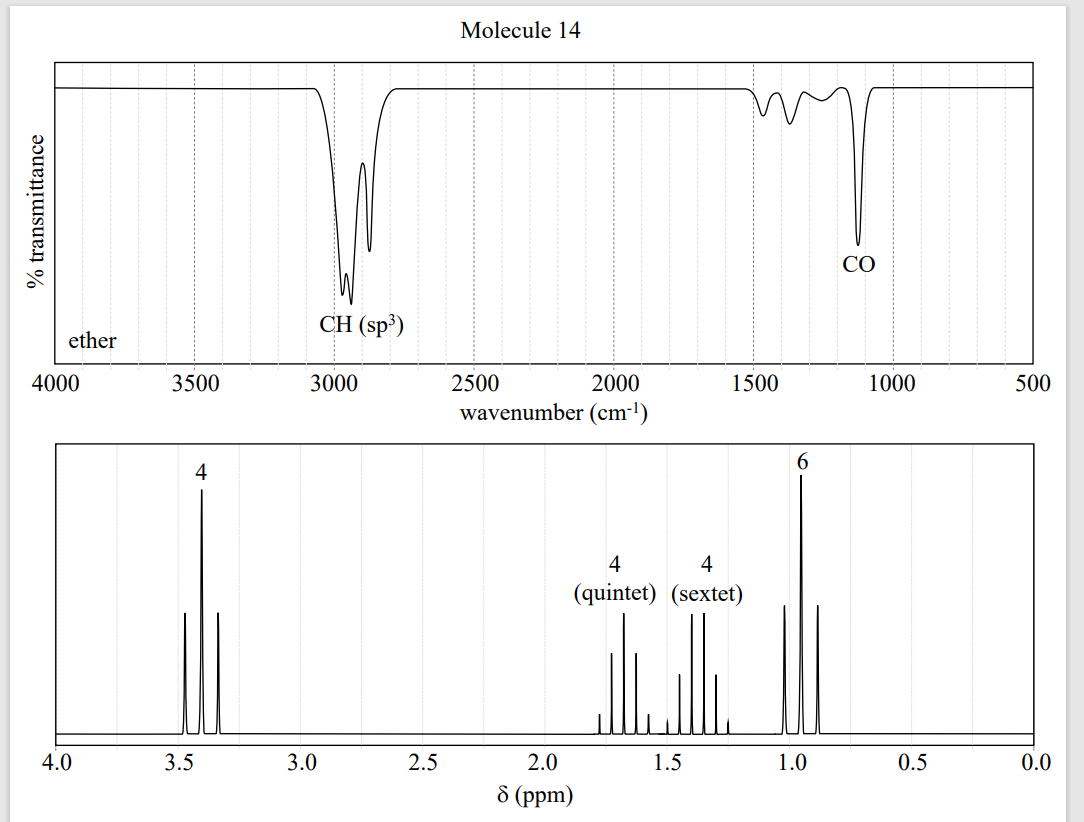 % transmittance
ether
4000
4.0
3500
3.5
CH (sp³)
3000
3.0
2.5
Molecule 14
2000
wavenumber (cm-¹)
2500
1500
4
4
(quintet) (sextet)
2.0
8 (ppm)
6
MI
1.5
1.0
CO
1000
0.5
500
0.0