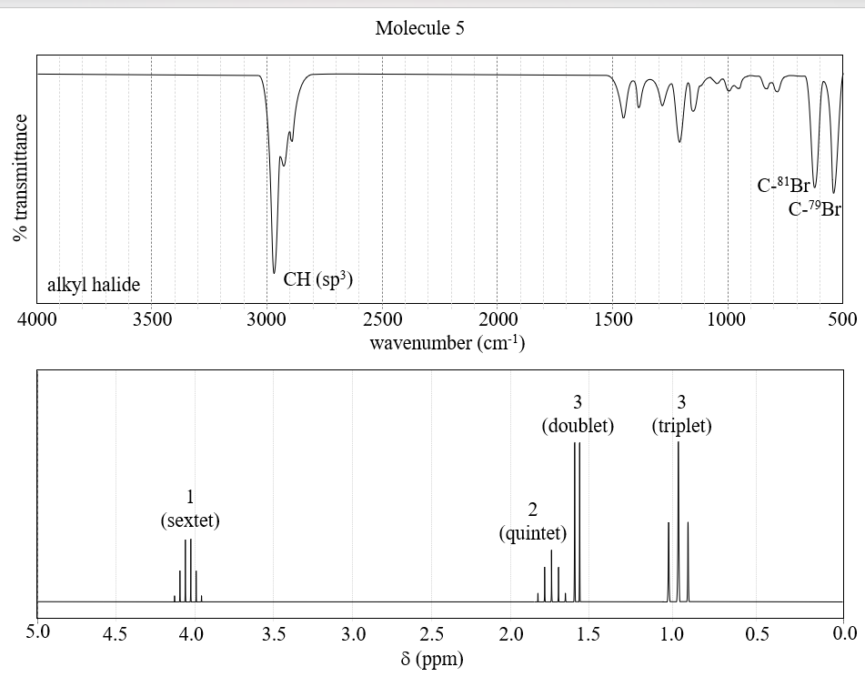 % transmittance
alkyl halide
4000
5.0
4.5
3500
1
(sextet)
4.0
CH (sp³)
3000
3.5
Molecule 5
2500
3.0
2000
wavenumber (cm-¹)
2.5
8 (ppm)
2
(quintet)
2.0
mp
1500
3
(doublet)
1.5
1000
3
(triplet)
1.0
C-81 Br
0.5
C-7⁹Br
500
0.0