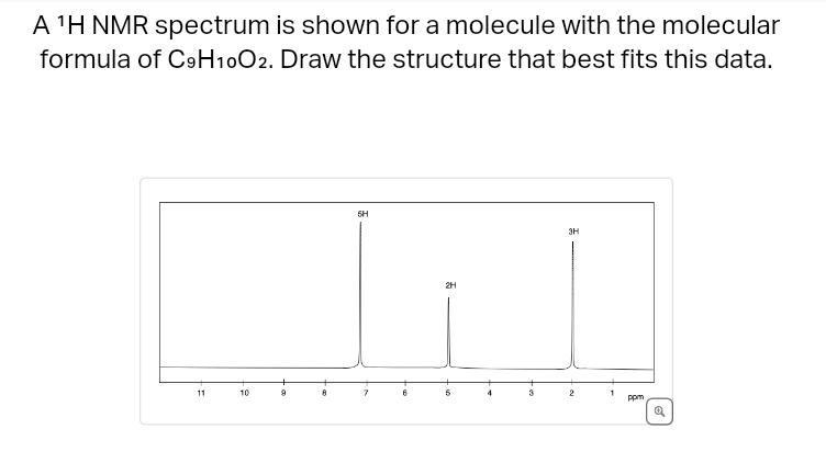 A 1H NMR spectrum is shown for a molecule with the molecular
formula of C9H10O2. Draw the structure that best fits this data.
11
10
9
5H
2H
3H
1
ppm