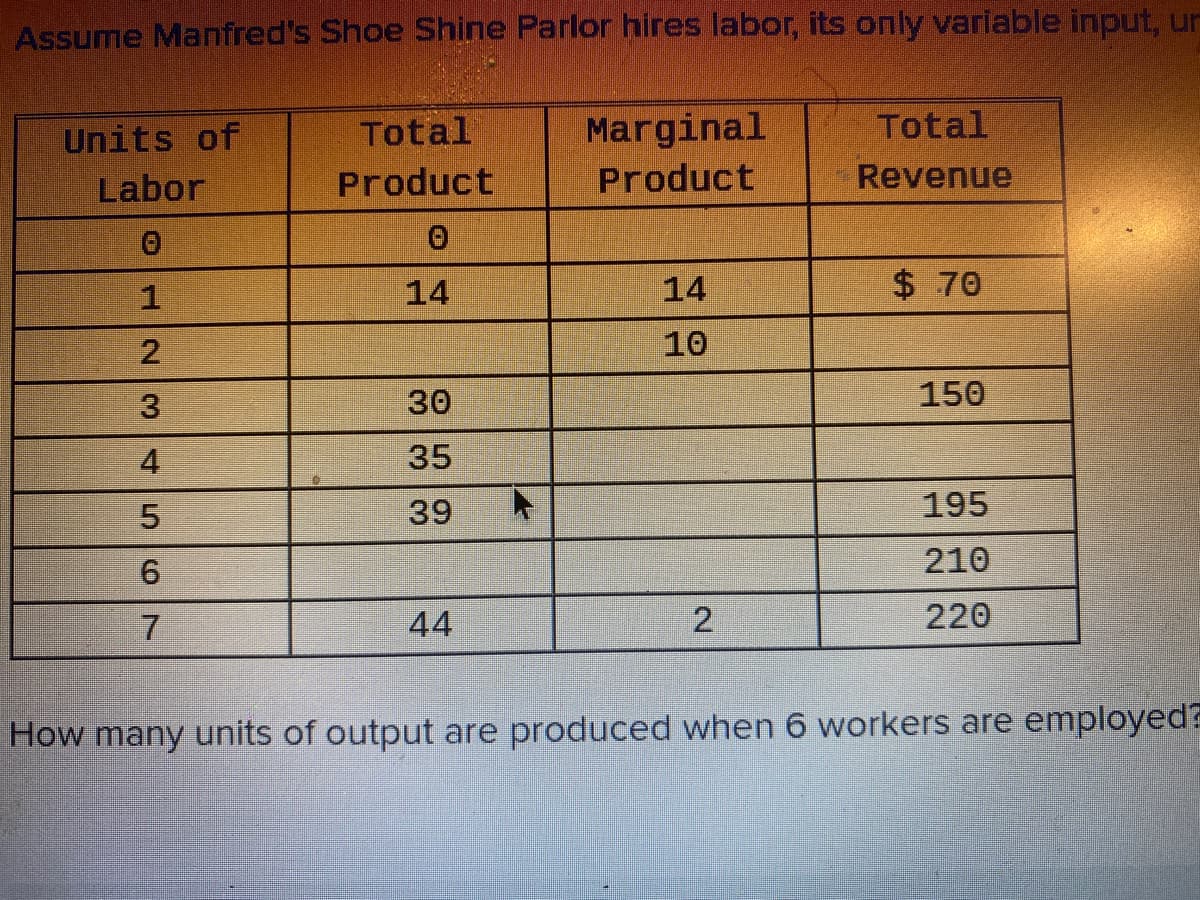 Assume Manfred's Shoe Shine Parlor hires labor, its only variable input, un
Units of
Labor
0
1
2
M
4
5
6
7
Total
Product
0
14
30
35
39
44
Marginal
Product
14
10
2
Total
Revenue
$70
150
195
210
220
How many units of output are produced when 6 workers are employed?