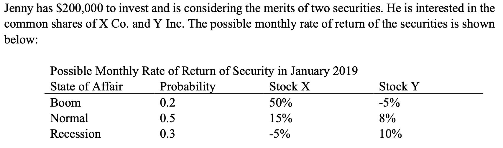 Jenny has $200,000 to invest and is considering the merits of two securities. He is interested in the
common shares of X Co. and Y Inc. The possible monthly rate of return of the securities is shown
below:
Possible Monthly Rate of Return of Security in January 2019
Probability
State of Affair
Stock X
Stock Y
Boom
0.2
50%
-5%
Normal
0.5
15%
8%
Recession
0.3
-5%
10%
