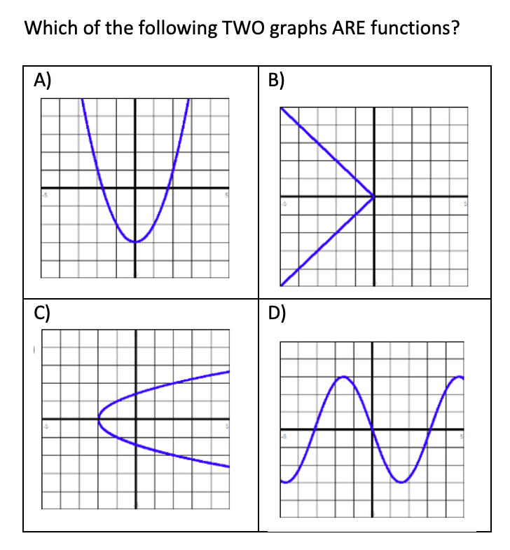 Which of the following TWO graphs ARE functions?
A)
B)
C)
D)
