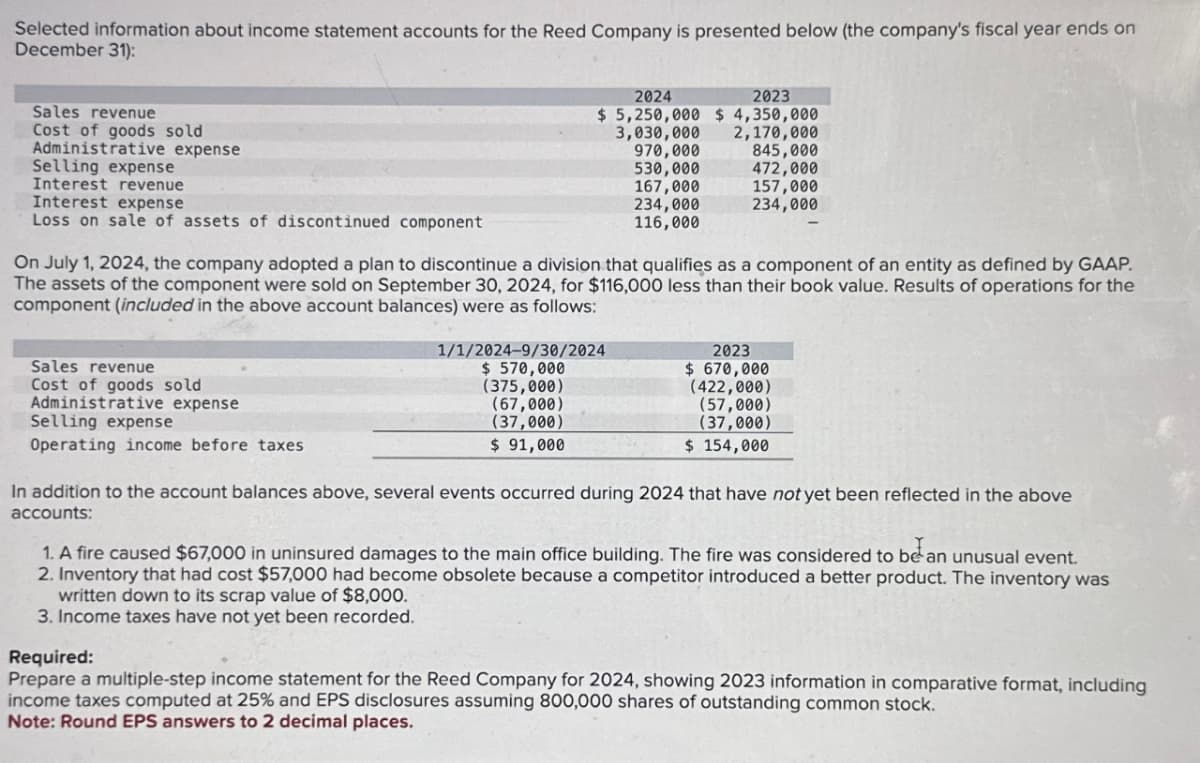 Selected information about income statement accounts for the Reed Company is presented below (the company's fiscal year ends on
December 31):
Sales revenue
Cost of goods sold
Administrative expense
Selling expense
Interest revenue
Interest expense
Loss on sale of assets of discontinued component
2024
2023
$5,250,000 $4,350,000
2,170,000
3,030,000
970,000
845,000
530,000
472,000
167,000
157,000
234,000
Sales revenue
Cost of goods sold
Administrative expense
Selling expense
Operating income before taxes
On July 1, 2024, the company adopted a plan to discontinue a division that qualifies as a component of an entity as defined by GAAP.
The assets of the component were sold on September 30, 2024, for $116,000 less than their book value. Results of operations for the
component (included in the above account balances) were as follows:
234,000
116,000
1/1/2024-9/30/2024
$ 570,000
(375,000)
(67,000)
(37,000)
$ 91,000
2023
$ 670,000
(422,000)
(57,000)
(37,000)
$ 154,000
In addition to the account balances above, several events occurred during 2024 that have not yet been reflected in the above
accounts:
1. A fire caused $67,000 in uninsured damages to the main office building. The fire was considered to be an unusual event.
2. Inventory that had cost $57,000 had become obsolete because a competitor introduced a better product. The inventory was
written down to its scrap value of $8,000.
3. Income taxes have not yet been recorded.
Required:
Prepare a multiple-step income statement for the Reed Company for 2024, showing 2023 information in comparative format, including
income taxes computed at 25% and EPS disclosures assuming 800,000 shares of outstanding common stock.
Note: Round EPS answers to 2 decimal places.