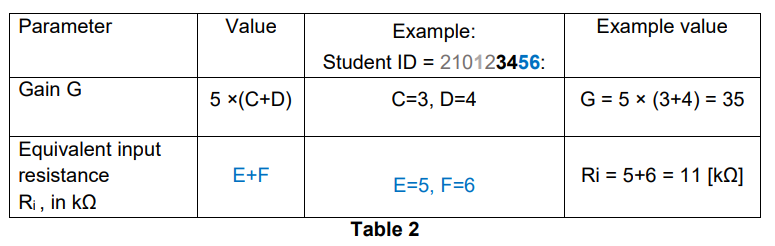 Parameter
Gain G
Equivalent input
resistance
Ri, in ko
Value
5 x(C+D)
E+F
Example:
Student ID = 210123456:
C=3, D=4
E=5, F=6
Table 2
Example value
G= 5x (3+4)= 35
Ri= 5+6 = 11 [kQ]