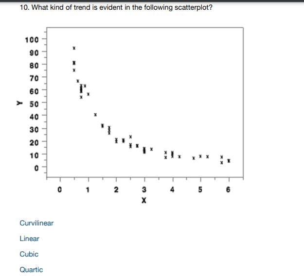 10. What kind of trend is evident in the following scatterplot?
100
90
80
70
60
> 50
40
30
20
10
1
2
3
4
5
6
Curvilinear
Linear
Cubic
Quartic
