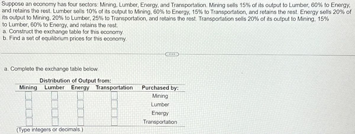 Suppose an economy has four sectors: Mining, Lumber, Energy, and Transportation. Mining sells 15% of its output to Lumber, 60% to Energy,
and retains the rest. Lumber sells 10% of its output to Mining, 60% to Energy, 15% to Transportation, and retains the rest. Energy sells 20% of
its output to Mining, 20% to Lumber, 25% to Transportation, and retains the rest. Transportation sells 20% of its output to Mining, 15%
to Lumber, 60% to Energy, and retains the rest.
a. Construct the exchange table for this economy.
b. Find a set of equilibrium prices for this economy.
a. Complete the exchange table below.
Mining
Distribution of Output from:
Lumber Energy Transportation
Purchased by:
(Type integers or decimals.)
Mining
Lumber
Energy
Transportation