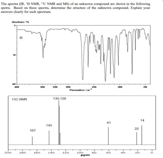 The spectra (IR, 'H NMR, ®C NMR and MS) of an unknown compound are shown in the following
spetra. Based on these spectra, determine the structure of the unknown compound. Explain your
answers clearly for each spectrum.
Ahserbance /
IR
2000
Wavenumbers /em
13C NMR
130-128
14
61
145
22
167
160
140
120
200
180
100
PPm
80
60
40
20
