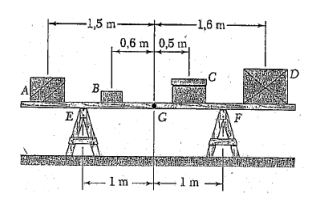 -1,5 m–
-1,6 m-
0,6 m 0,5 m
ID
B,
E
G
F
1 m
m
