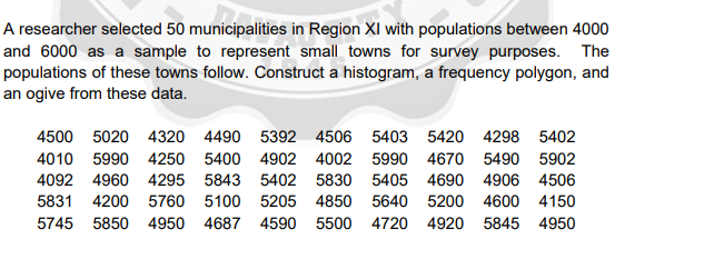 A researcher selected 50 municipalities in Region XI with populations between 4000
and 6000 as a sample to represent small towns for survey purposes. The
populations of these towns follow. Construct a histogram, a frequency polygon, and
an ogive from these data.
4500 5020 4320 4490 5392 4506 5403 5420 4298 5402
4010 5990 4250 5400 4902 4002 5990 4670 5490 5902
4092 4960 4295 5843 5402 5830 5405 4690 4906 4506
5831 4200 5760 5100 5205 4850 5640 5200 4600 4150
5745 5850 4950 4687 4590 5500 4720 4920 5845 4950

