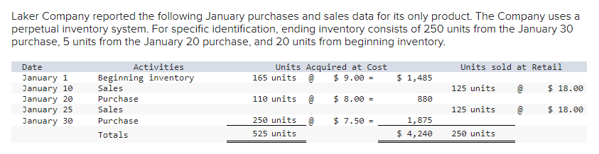Laker Company reported the following January purchases and sales data for its only product. The Company uses a
perpetual inventory system. For specific identification, ending inventory consists of 250 units from the January 30
purchase, 5 units from the January 20 purchase, and 20 units from beginning inventory.
Date
January 1
January 10
January 20
January 25
January 30
Activities
Beginning inventory
Sales
Purchase
Sales
Purchase
Totals
Units Acquired at Cost
$ 9.00 -
$ 8.00 =
165 units @
110 units
250 units
525 units
1
$ 7.50 =
$ 1,485
880
1,875
$ 4,240
Units sold at Retail
125 units
125 units
250 units
$18.00
$18.00
