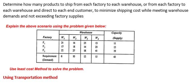 Determine how many products to ship from each factory to each warehouse, or from each factory to
each warehouse and direct to each end customer, to minimize shipping cost while meeting warehouse
demands and not exceeding factory supplies
Explain the above scenario using the problem given below:
Warehouse
Capucity
Factory
w,
W,
W.
(Supply)
21
16
25
13
F.
F,
17
18
14
23
13
32
27
18
41
19
Requirement 6
(Demand)
10
12
15
43
Use least cost Method to solve the problem.
Using Transportation method
