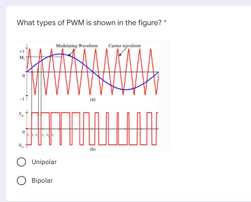 What types of PWM is shown in the figure? *
Modulating Waveform Carrier waveform
A
(b)
44444
F
-V
O Unipolar
O Bipolar
000