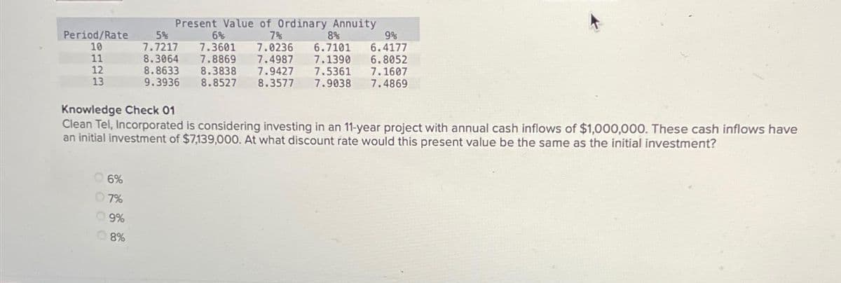 Period/Rate
10
11
12
13
Knowledge Check 01
Clean Tel, Incorporated is considering investing in an 11-year project with annual cash inflows of $1,000,000. These cash inflows have
an initial investment of $7,139,000. At what discount rate would this present value be the same as the initial investment?
0000
6%
7%
Present Value of Ordinary Annuity
6%
7%
8%
5%
9%
7.7217 7.3601 7.0236 6.7101 6.4177
8.3064 7.8869 7.4987 7.1390 6.8052
8.8633 8.3838 7.9427 7.5361 7.1607
9.3936 8.8527 8.3577 7.9038 7.4869
9%
8%