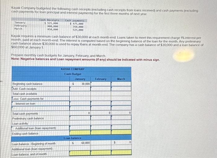 Kayak Company budgeted the following cash receipts (excluding cash receipts from loans received) and cash payments (excluding
cash payments for loan principal and interest payments) for the first three months of next year.
January
February
March
Cash Receipts Cash payments
$ 525,000
400,000
450,000
$ 475,000
350,000
525,000
Kayak requires a minimum cash balance of $30,000 at each month-end. Loans taken to meet this requirement charge 1% interest per
month, paid at each month-end. The interest is computed based on the beginning balance of the loan for the month. Any preliminary
cash balance above $30,000 is used to repay Ibans at month-end. The company has a cash balance of $30,000 and a loan balance of
$60,000 at January 1.
Prepare monthly cash budgets for January, February, and March
Note: Negative balances and Loan repayment amounts (if any) should be indicated with minus sign.
Beginning cash balance
Add Cash receipts
Total cash available
Less Cash payments for
Interest on loan
Total cash payments
Preliminary cash balance
Loan activity
Additional loan (loan repayment)
Ending cash balance
Loan balance Beginning of month
Additional loan (loan repayment)
Loan balance, end of month
KAYAK COMPANY
Cash Budget
$
January
Loan balance
$
30,000
60,000
February
March