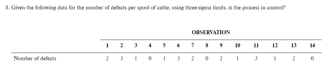 8. Given the following data for the number of defects per spool of cable, using three-sigma limits, is the process in control?
OBSERVATION
1
2
3
4
5
7
8
9
11
12
13
Number of defects
2
3 1
0 1
2
0
2
3
1
2
6
3
10
1
14
0