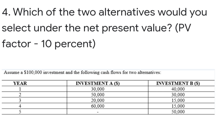 4. Which of the two alternatives would you
select under the net present value? (PV
factor - 10 percent)
Assume a $100,000 investment and the following cash flows for two alternatives:
INVESTMENT A ($)
30,000
50,000
20,000
60,000
INVESTMENT B (S)
40,000
30,000
15,000
15,000
50,000
YEAR
1
3
4
