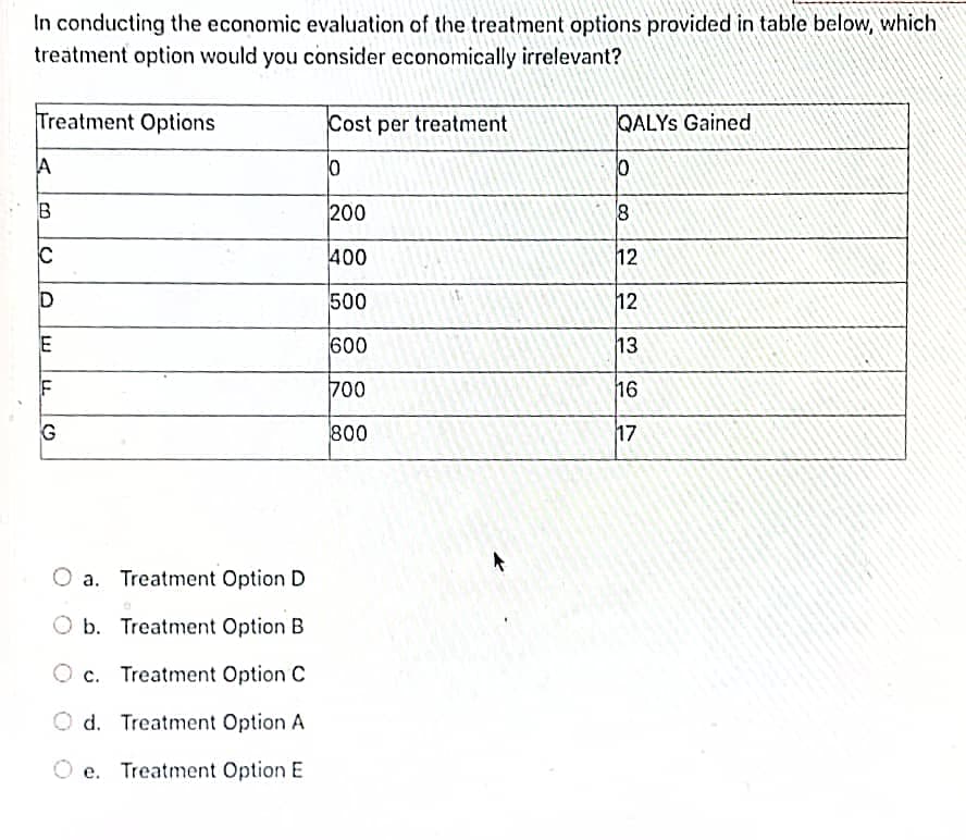 In conducting the economic evaluation of the treatment options provided in table below, which
treatment option would you consider economically irrelevant?
Treatment Options
Cost per treatment
QALYS Gained
A
200
400
12
500
12
600
13
700
16
G
800
17
O a. Treatment Option D
b. Treatment Option B
O c. Treatment Option C
O d. Treatment Option A
O e. Treatment Option E
CO
