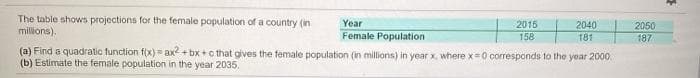 The table shows projections for the female population of a country (in
millions).
Year
2016
2040
181
2050
187
Female Population
158
(a) Find a quadratic function f(x) = ax? + bx + c that gives the female population (in millions) in year x, where x0 corresponds to the year 2000.
(b) Estimate the female population in the year 2035.
