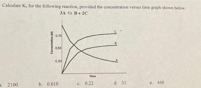 Calculate K. for the following reaction, provided the concentration versus time graph shown below.
3A B+ 2C
a. 2100
Concentration (M)
0.70
0.50
0.20
b. 0.010
Time
c. 0.22
B
d. 31
e. 440