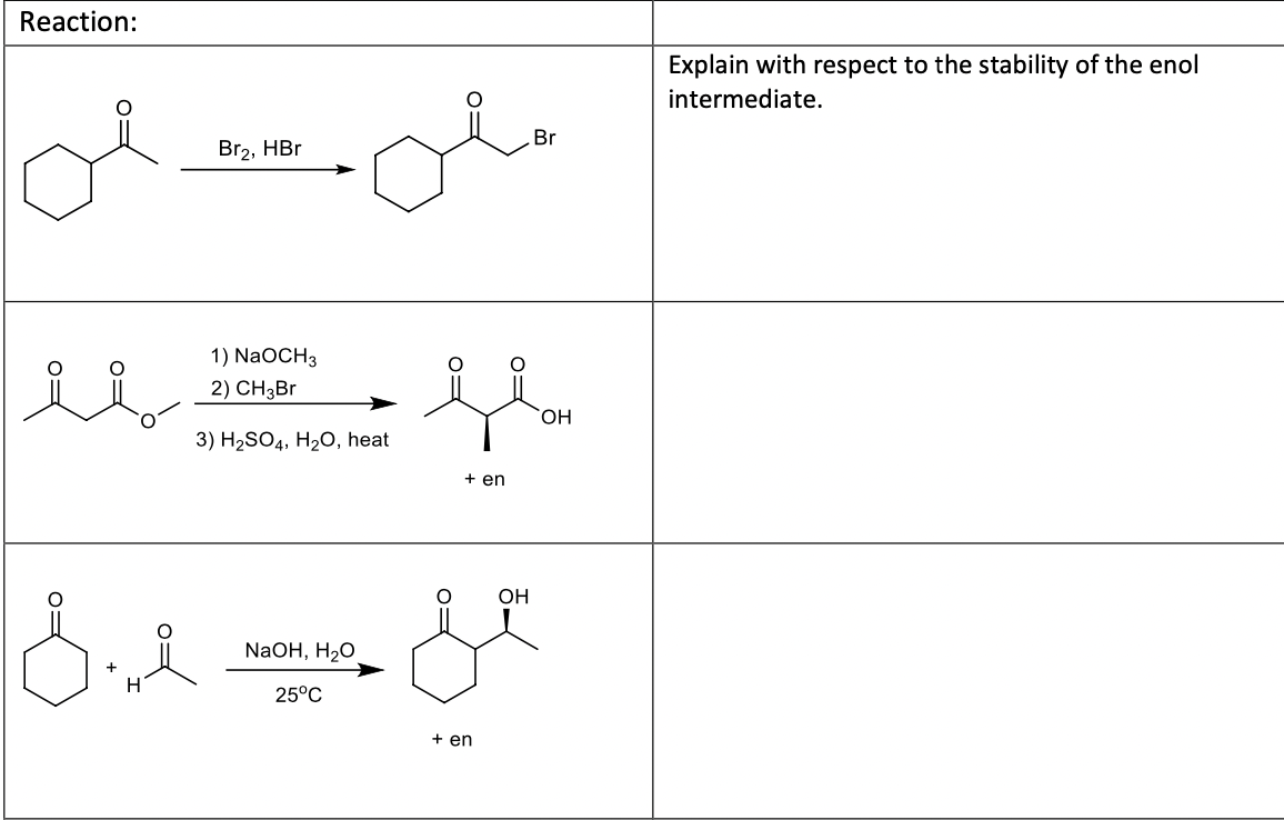 Reaction:
Bra, HBr
1) NaOCH3
2) CH3Br
3) H₂SO4, H₂O, heat
8...
NaOH, H₂O
25°C
ملل
fla
OH
+ en
مع
+ en
Br
OH
Explain with respect to the stability of the enol
intermediate.