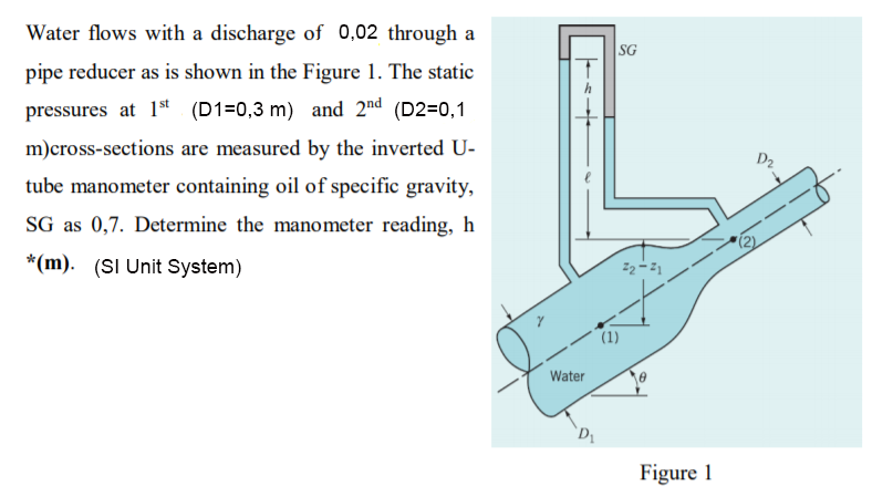 Water flows with a discharge of 0,02 through a
SG
pipe reducer as is shown in the Figure 1. The static
pressures at 1st (D1=0,3 m) and 2nd (D2=0,1
m)cross-sections are measured by the inverted U-
D2
tube manometer containing oil of specific gravity,
SG as 0,7. Determine the manometer reading, h
*(m). (SI Unit System)
(1)
Water
Figure 1
