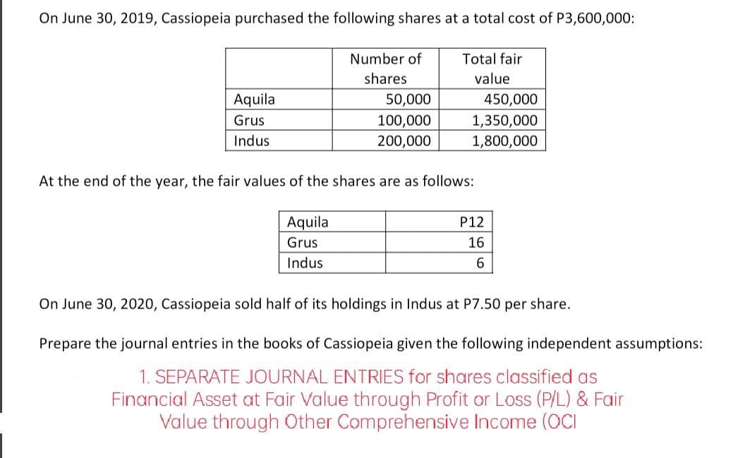 On June 30, 2019, Cassiopeia purchased the following shares at a total cost of P3,600,000:
Aquila
Grus
Indus
Number of
shares
50,000
100,000
200,000
Total fair
value
450,000
1,350,000
1,800,000
At the end of the year, the fair values of the shares are as follows:
Aquila
Grus
Indus
P12
16
6
On June 30, 2020, Cassiopeia sold half of its holdings in Indus at P7.50 per share.
Prepare the journal entries in the books of Cassiopeia given the following independent assumptions:
1. SEPARATE JOURNAL ENTRIES for shares classified as
Financial Asset at Fair Value through Profit or Loss (P/L) & Fair
Value through Other Comprehensive Income (OCI