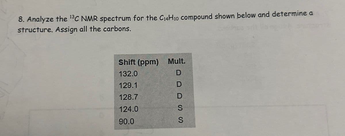 8. Analyze the 13C NMR spectrum for the C14H10 compound shown below and determine a
structure. Assign all the carbons.
Shift (ppm) Mult.
132.0
D
129.1
128.7
124.0
90.0
DDSS