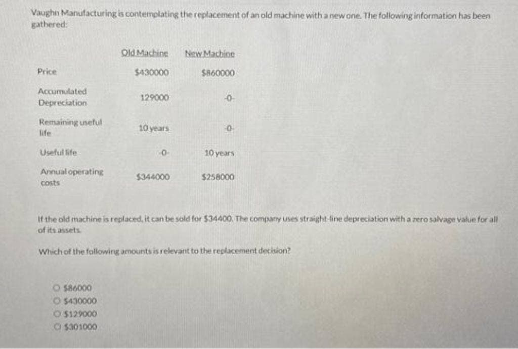 Vaughn Manufacturing is contemplating the replacement of an old machine with a new one. The following information has been
gathered:
Price
Accumulated
Depreciation
Remaining useful
life
Useful life
Annual operating
costs
Old Machine New Machine
$430000
$860000
O $86000
O $430000
O $129000
Ⓒ$301000
129000
10 years
0
$344000
-0
0
10 years
$258000
If the old machine is replaced, it can be sold for $34400. The company uses straight-line depreciation with a zero salvage value for all
of its assets.
Which of the following amounts is relevant to the replacement decision?