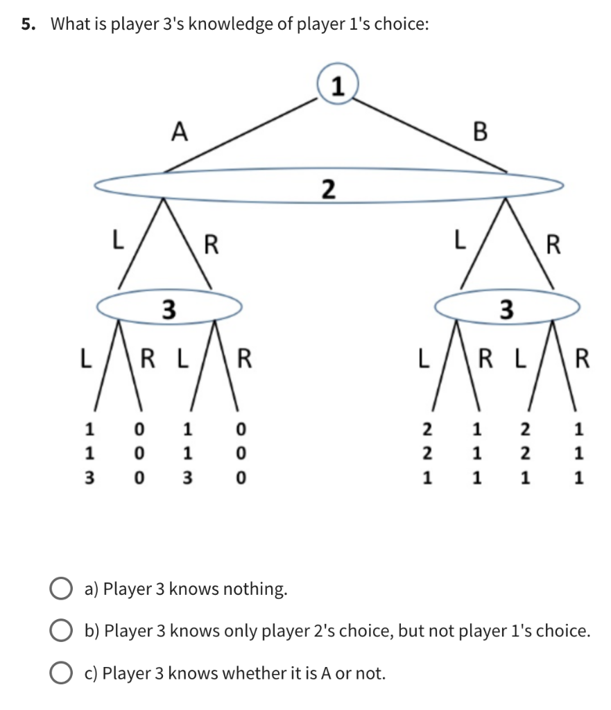 5. What is player 3's knowledge of player 1's choice:
1
A
L
R
2
R
L
000
22
B
3
3
RL
RL
R
1
0 1
1
1
1
0
1
1
2
1
3
0
3 0
1 1 1 1
a) Player 3 knows nothing.
b) Player 3 knows only player 2's choice, but not player 1's choice.
c) Player 3 knows whether it is A or not.
R
221