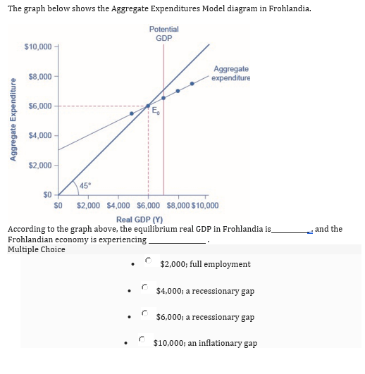The graph below shows the Aggregate Expenditures Model diagram in Frohlandia.
Potential
GDP
$10,000
$8,000
Aggregate
expenditure
$6,000
$4,000
$2,000
$0
Aggregate Expenditure
45°
$0
$2,000 $4,000 $6,000 $8,000 $10,000
Real GDP (Y)
According to the graph above, the equilibrium real GDP in Frohlandia is
Frohlandian economy is experiencing
Multiple Choice
$2,000; full employment
.
$4,000; a recessionary gap
.
$6,000; a recessionary gap
$10,000; an inflationary gap
0
and the