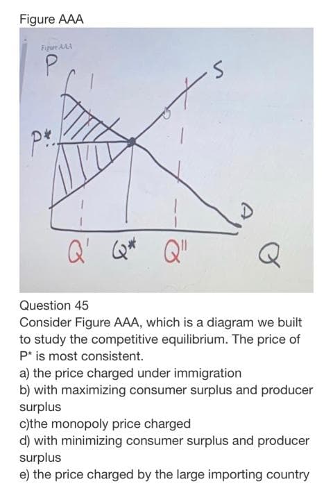 Figure AAA
Figure AAA
Q'
Q"
Question 45
Consider Figure AAA, which is a diagram we built
to study the competitive equilibrium. The price of
P* is most consistent.
a) the price charged under immigration
b) with maximizing consumer surplus and producer
surplus
c)the monopoly price charged
d) with minimizing consumer surplus and producer
surplus
e) the price charged by the large importing country
