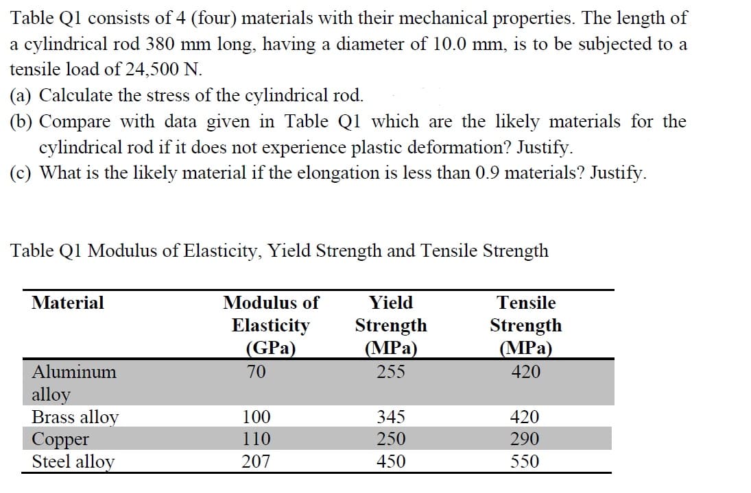 Table Q1 consists of 4 (four) materials with their mechanical properties. The length of
a cylindrical rod 380 mm long, having a diameter of 10.0 mm, is to be subjected to a
tensile load of 24,500 N.
(a) Calculate the stress of the cylindrical rod.
(b) Compare with data given in Table Q1 which are the likely materials for the
cylindrical rod if it does not experience plastic deformation? Justify.
(c) What is the likely material if the elongation is less than 0.9 materials? Justify.
Table Q1 Modulus of Elasticity, Yield Strength and Tensile Strength
Material
Modulus of
Yield
Tensile
Strength
Strength
Elasticity
(GPa)
(MPa)
(MPa)
Aluminum
70
255
420
alloy
Brass alloy
100
345
420
Copper
110
250
290
Steel alloy
207
450
550