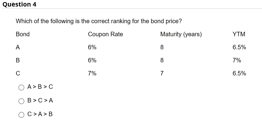 Question 4
Which of the following is the correct ranking for the bond price?
Bond
Coupon Rate
A
B
C
A>B>C
B> C>A
C> A > B
6%
6%
7%
Maturity (years)
8
8
7
YTM
6.5%
7%
6.5%