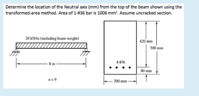 Determine the location of the Neutral axis (mm) from the top of the beam shown using the
transformed-area method. Area of 1-#36 bar is 1006 mm?. Assume uncracked section.
20 kN/m (including beam weight)
420 mm
500 mm
4 #36
8 m
80 mm
n=9
300 mm
