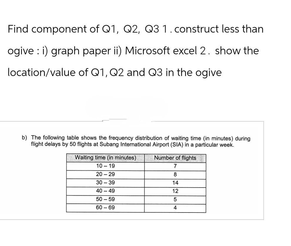 Find component of Q1, Q2, Q3 1. construct less than
ogive i) graph paper ii) Microsoft excel 2. show the
location/value of Q1, Q2 and Q3 in the ogive
b) The following table shows the frequency distribution of waiting time (in minutes) during
flight delays by 50 flights at Subang International Airport (SIA) in a particular week.
Waiting time (in minutes)
10-19
Number of flights
7
20-29
8
30-39
14
40-49
12
50-59
5
60-69
4