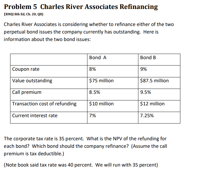 Problem 5 Charles River Associates Refinancing
(RWJJ 8th Ed, Ch. 20, Q8)
Charles River Associates is considering whether to refinance either of the two
perpetual bond issues the company currently has outstanding. Here is
information about the two bond issues:
Coupon rate
Value outstanding
Call premium
Transaction cost of refunding
Current interest rate
Bond A
8%
$75 million
8.5%
$10 million
7%
Bond B
9%
$87.5 million
9.5%
$12 million
7.25%
The corporate tax rate is 35 percent. What is the NPV of the refunding for
each bond? Which bond should the company refinance? (Assume the call
premium is tax deductible.)
(Note book said tax rate was 40 percent. We will run with 35 percent)