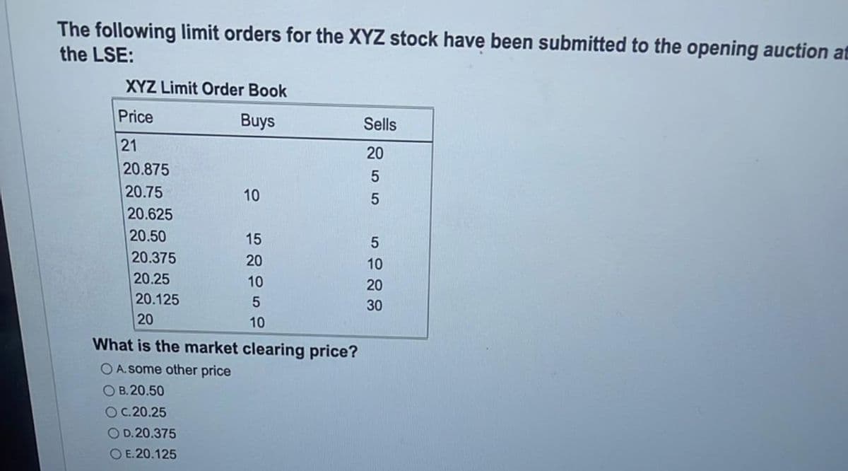 The following limit orders for the XYZ stock have been submitted to the opening auction at
the LSE:
XYZ Limit Order Book
Price
Buys
21
20.875
20.75
20.625
20.50
20.375
20.25
20.125
20
10
15
20
10
5
10
What is the market clearing price?
O A. some other price
OB. 20.50
OC. 20.25
OD. 20.375
OE. 20.125
Sells
20
5
5
5
10
20
30