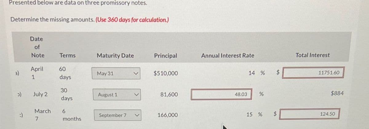 Presented below are data on three promissory notes.
Determine the missing amounts. (Use 360 days for calculation.)
Date
of
Note
Terms
Maturity Date
Principal
Annual Interest Rate
Total Interest
April
60
a)
May 31
$510,000
14 %
$
11751.60
1
days
30
اد
July 2
August 1
81,600
48.03
%
$884
days
March
6
:)
September 7
166,000
15 %
$
124.50
7
months