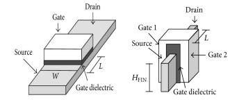 Drain
Drain
Gate
Gate 1
Source
Source
Gate 2
HYIN
Gate dielectric
Gate dielectric
