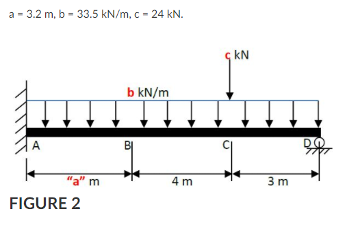 a = 3.2 m, b = 33.5 kN/m, c = 24 kN.
kN
b kN/m
A
"a" m
4 m
3 m
FIGURE 2
