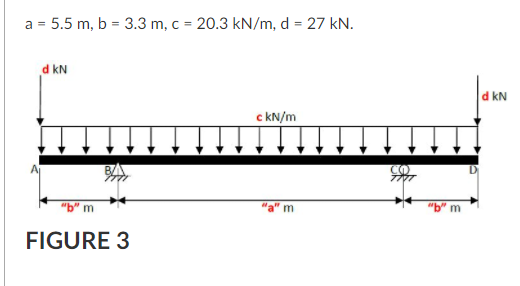 a = 5.5 m, b = 3.3 m, c = 20.3 kN/m, d = 27 kN.
d kN
d kN
c kN/m
"b" m
a" m
"b" m
FIGURE 3
