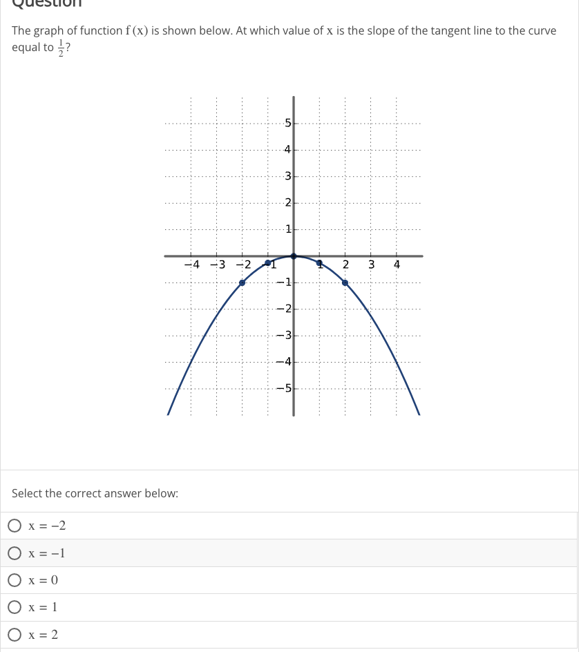 The graph of function f (x) is shown below. At which value of x is the slope of the tangent line to the curve
equal to ?
Select the correct answer below:
O x = -2
O x = -1
O x = 0
O x = 1
O x = 2
-4-3-2
5
st
4
3
ليا
2
1
-1
-2
-3
-4
-5
2
3
4