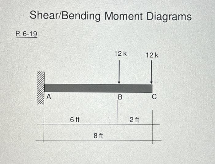 Shear/Bending Moment Diagrams
P. 6-19:
A
6 ft
8 ft
12 k
B
2 ft
12 k
C