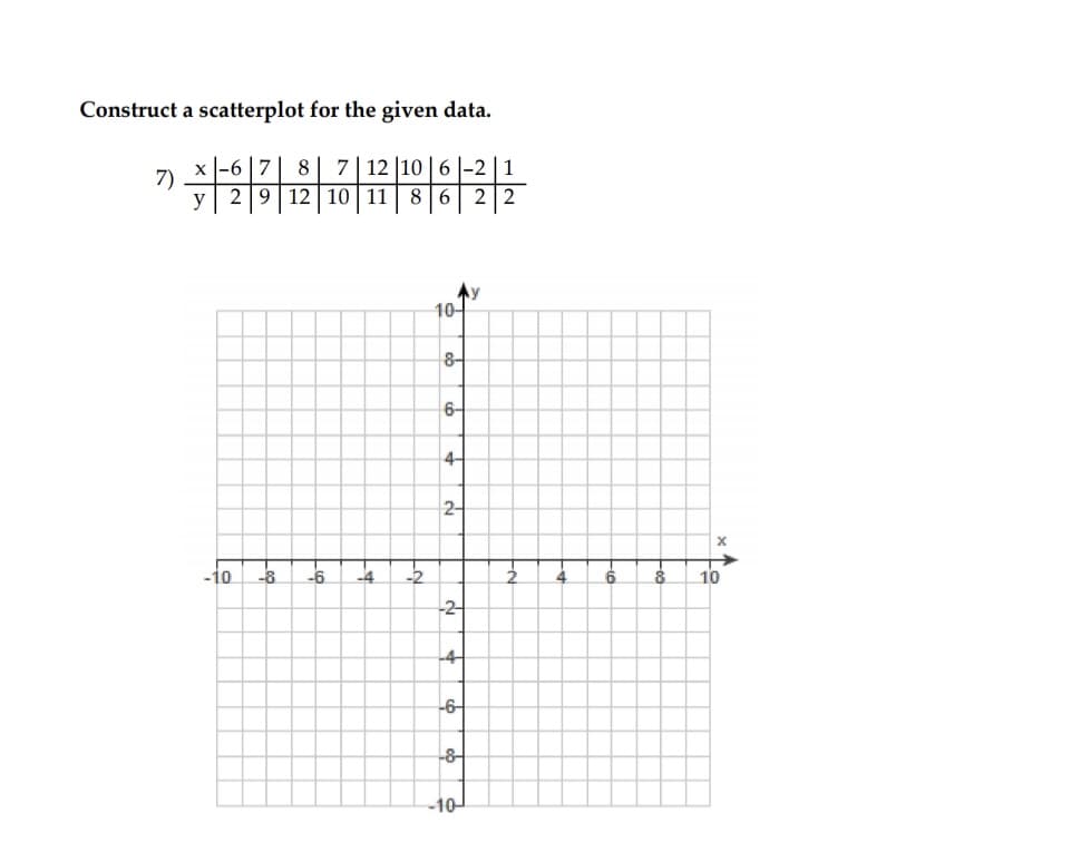 Construct a scatterplot for the given data.
x -6 |7| 8
7)
2 9 12 10 | 11
7| 12 |10 | 6 |-2 |1
y
816
2 2
10-
8-
6-
4-
2-
-10
-6
10
-2-
-4-
-6-
-8-
-10-
2.
