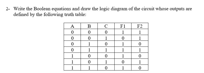 2- Write the Boolean equations and draw the logic diagram of the circuit whose outputs are
defined by the following truth table:
A
B
C
F1
F2
1
1
1
1
1
1
1
1
1
1
1
1
1
1
1
1
1
1
